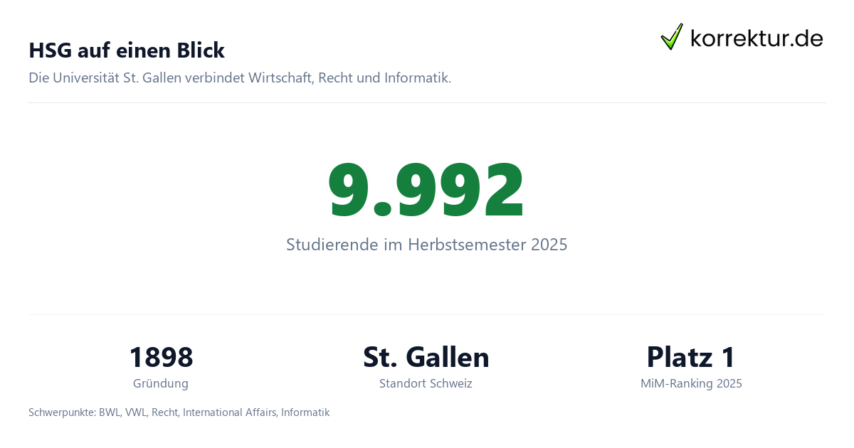 HSG auf einen Blick Universität St. Gallen im Profil: Studium an der HSG, Fakten zur HSG