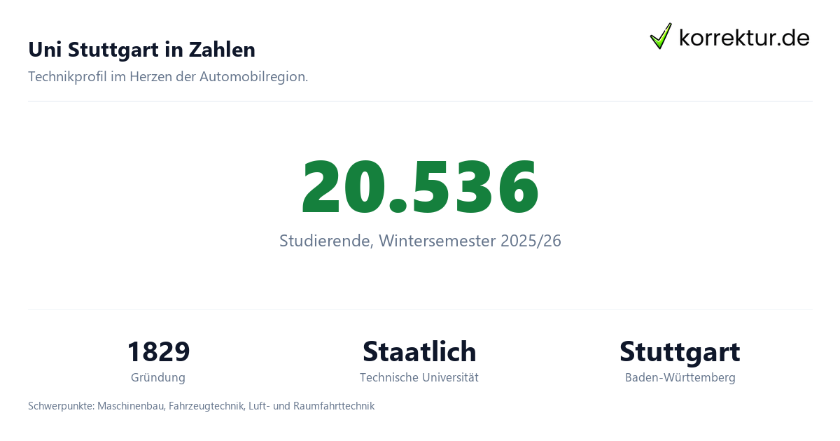 Uni Stuttgart in Zahlen Universität Stuttgart im Profil für dein Studium, Zahlen zur Uni Stuttgart