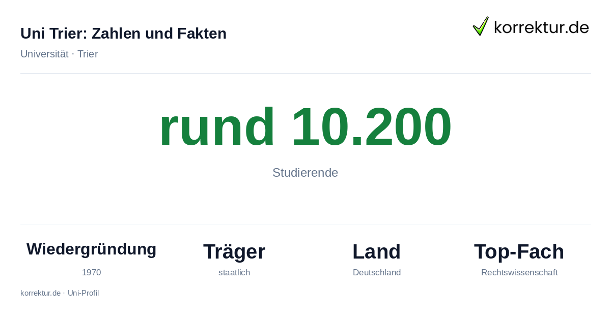 Uni Trier Fakten: Studierende, Wiedergründung 1970 und Schwerpunkte der Hochschule