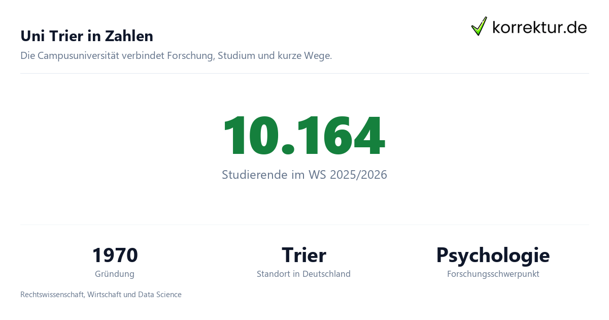 Uni Trier im Profil: Studium und Abschlussarbeit an der Universität, Zahlen und Fakten