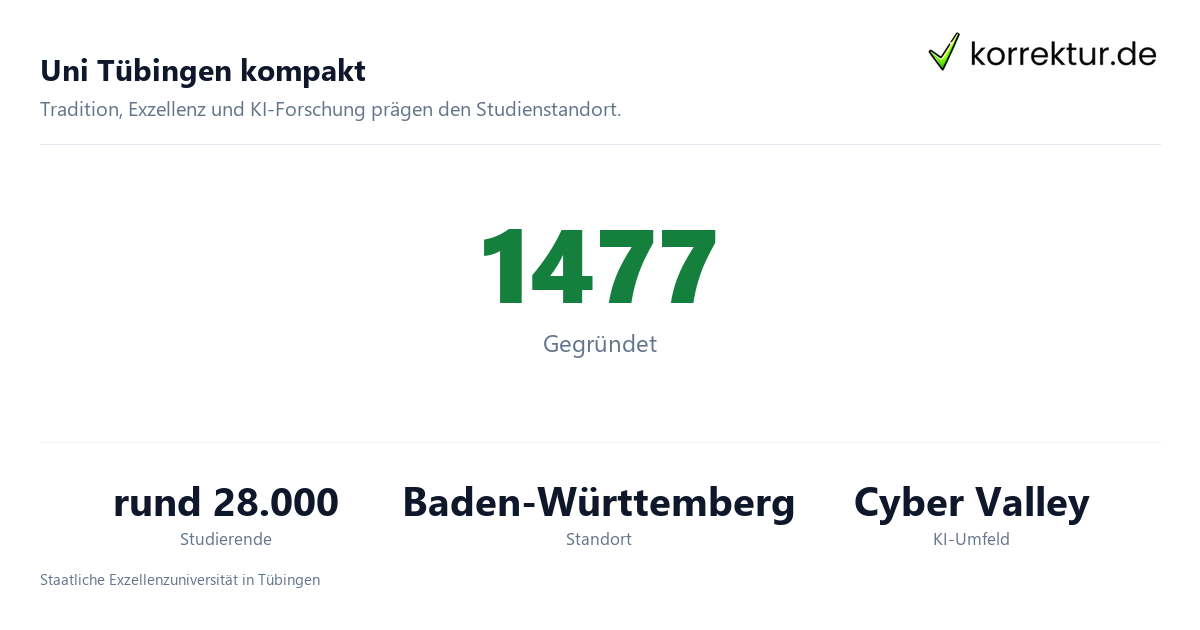 Eberhard Karls Universität Tübingen im Profil für Studierende: Zahlen und Fakten