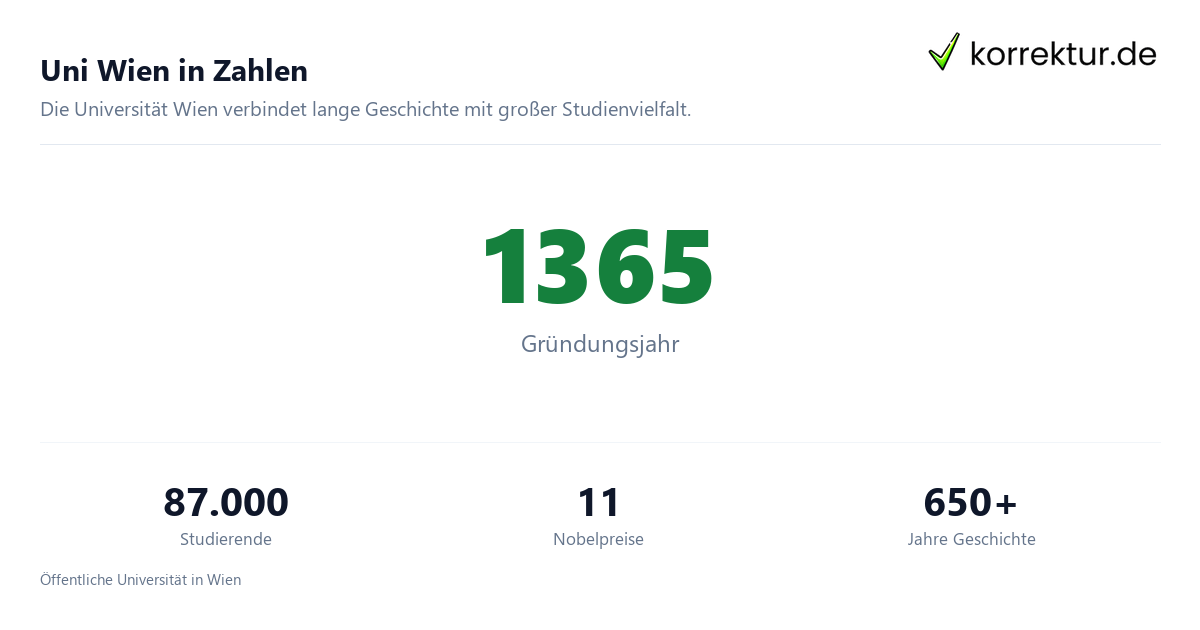 Uni Wien in Zahlen Universität Wien im Profil für dein Studium: Fakten und Zahlen
