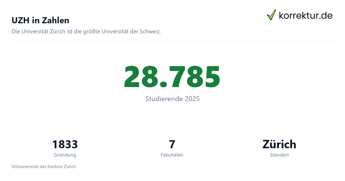 UZH in Zahlen Uni Zürich im Profil: die größte Universität der Schweiz, Zahlen zur UZH