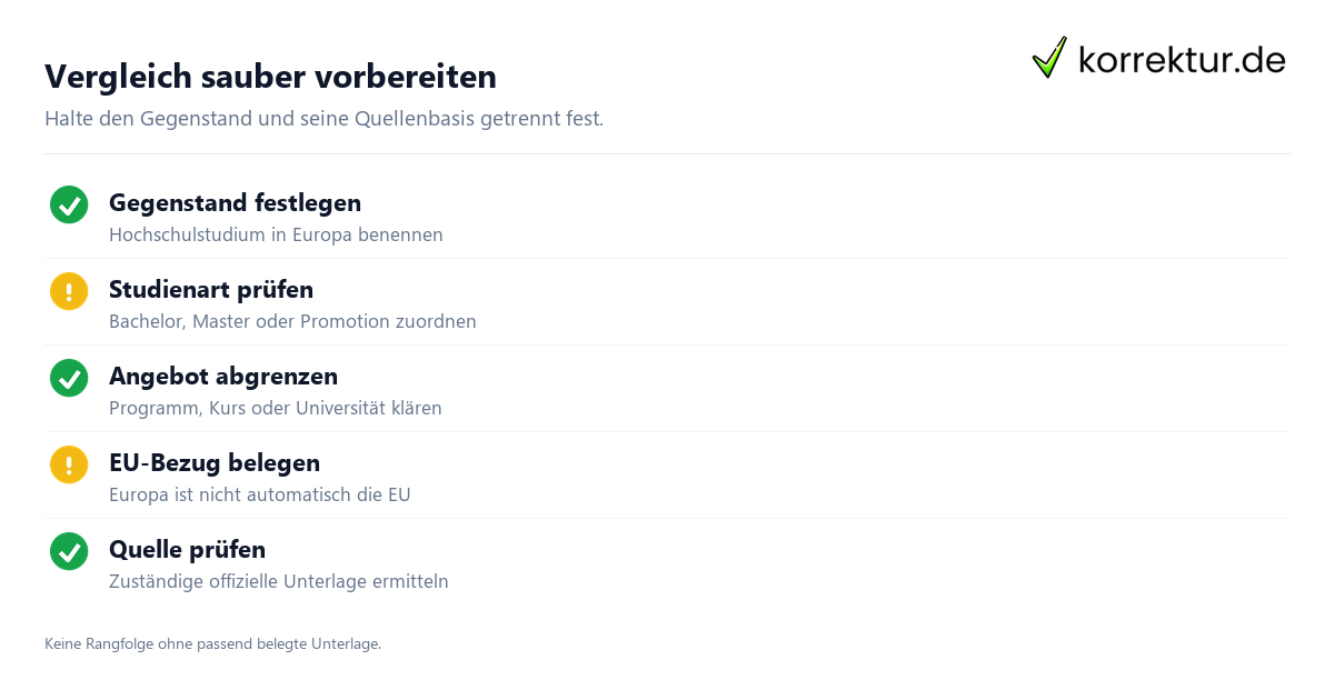 Universitäten in der EU vergleichen und einordnen: Ausgangspunkte prüfen