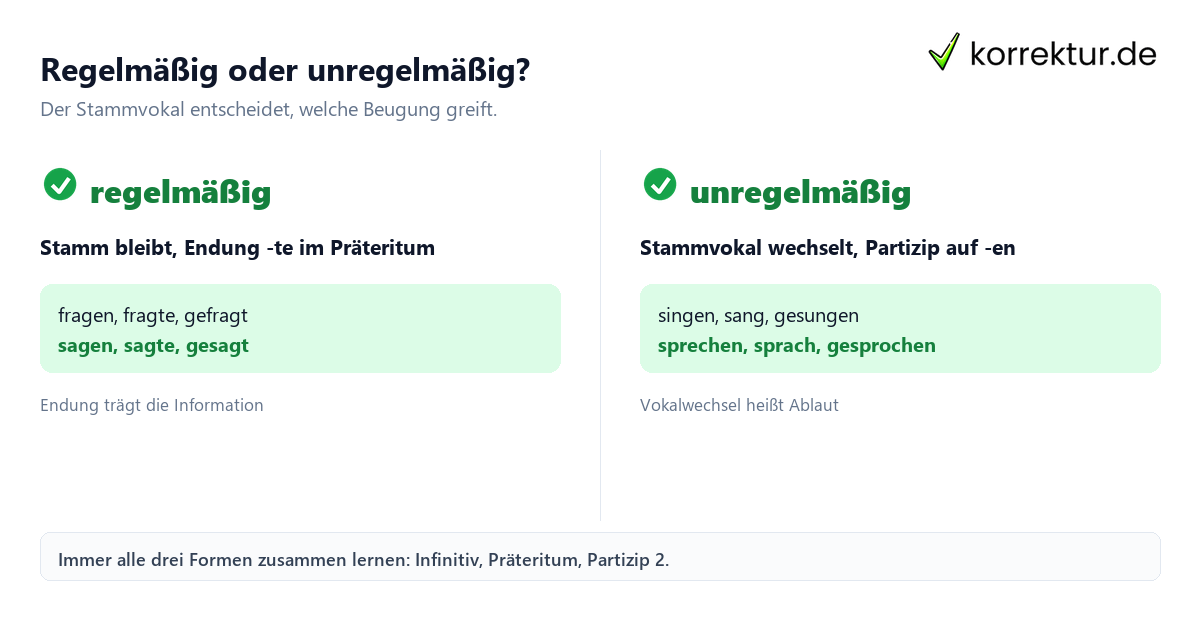 Regelmäßig oder unregelmäßig? Unregelmäßige Verben: Vergleich regelmäßig und unregelmäßig