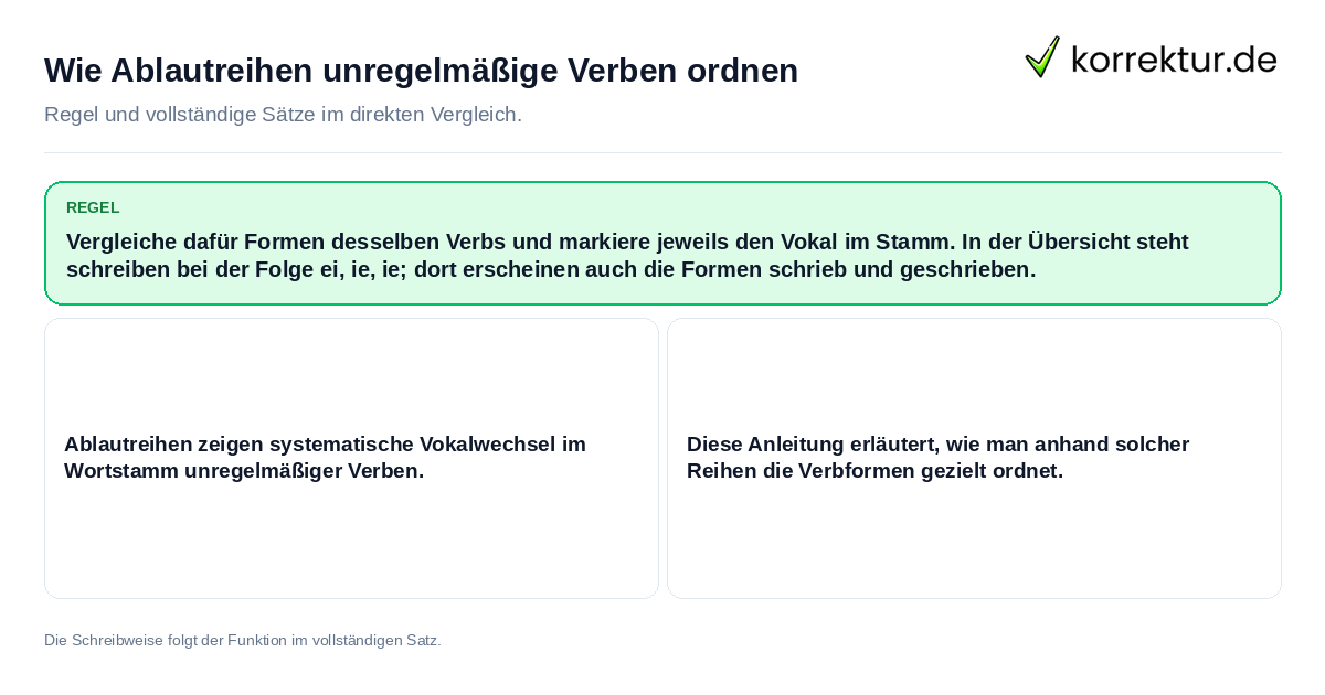 Konkrete Regel und vollständige Beispielsätze zu Wie Ablautreihen unregelmäßige Verben ordnen