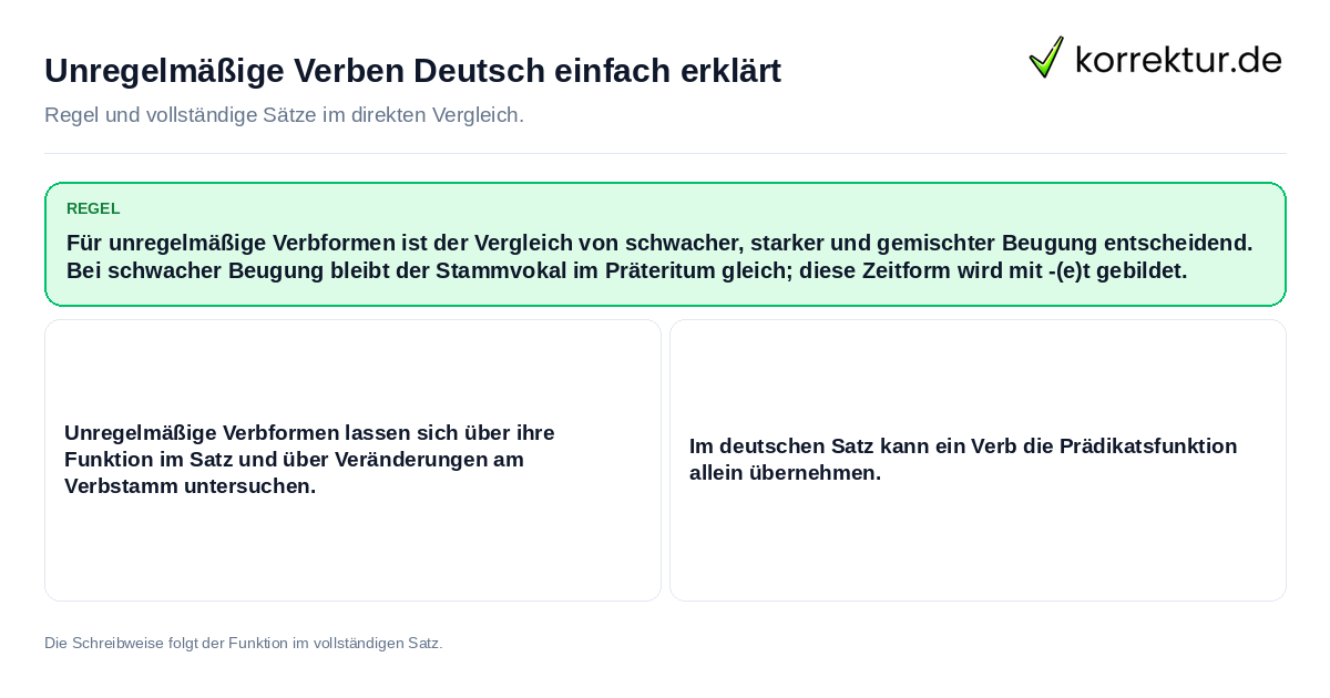 Konkrete Regel und vollständige Beispielsätze zu Unregelmäßige Verben Deutsch einfach erklärt