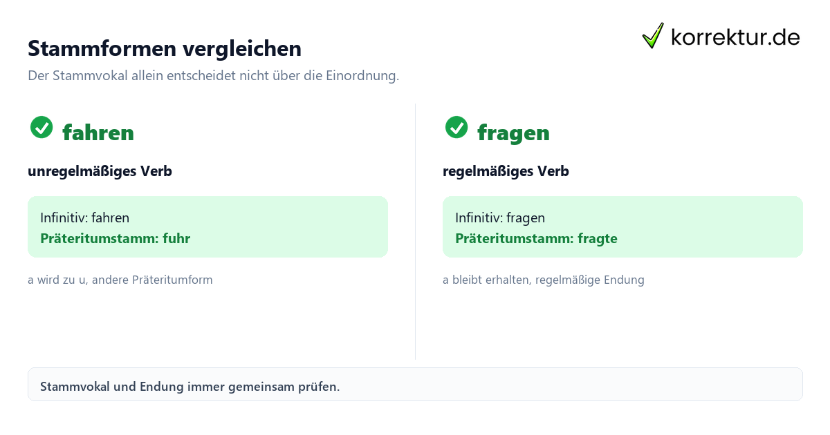Stammformen vergleichen Unregelmäßige Verben im Präteritum sicher erkennen: fahren und fragen vergleichen