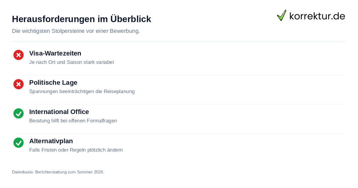 Herausforderungen im Überblick Checkliste für unsichere Planungen beim Auslandsstudium in den USA