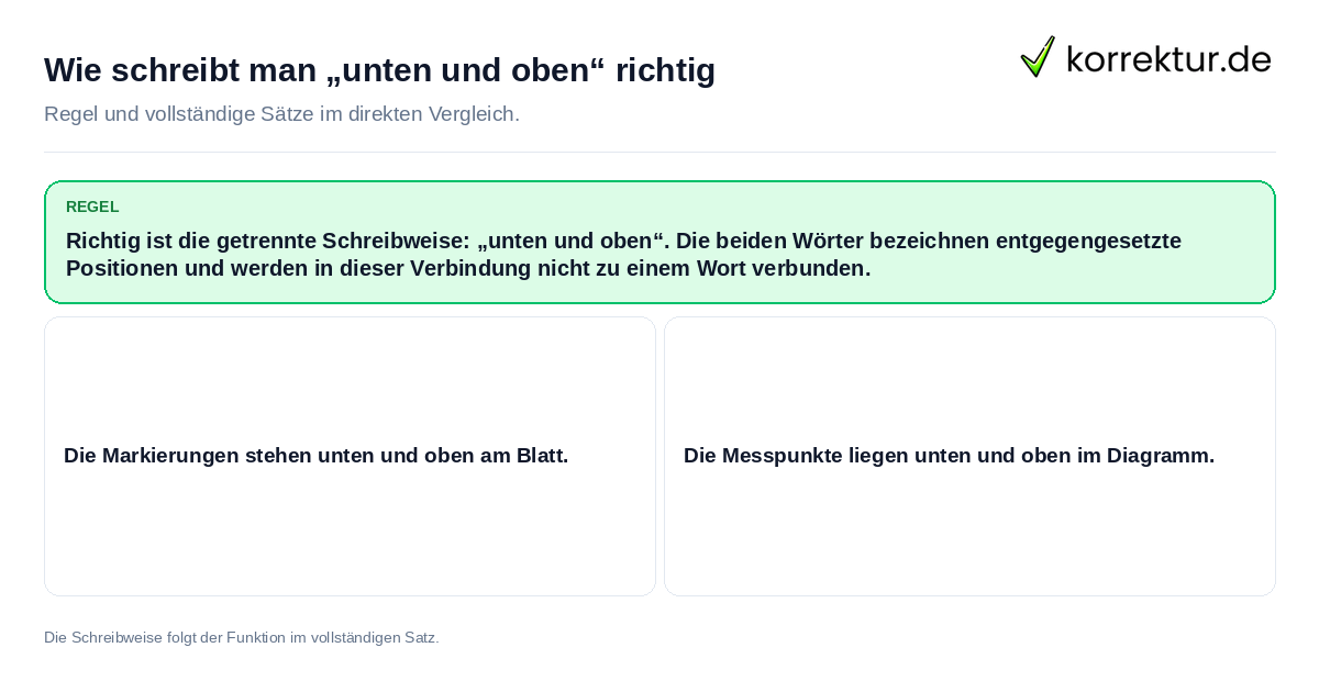 Konkrete Regel und vollständige Beispielsätze zu Wie schreibt man „unten und oben“ richtig