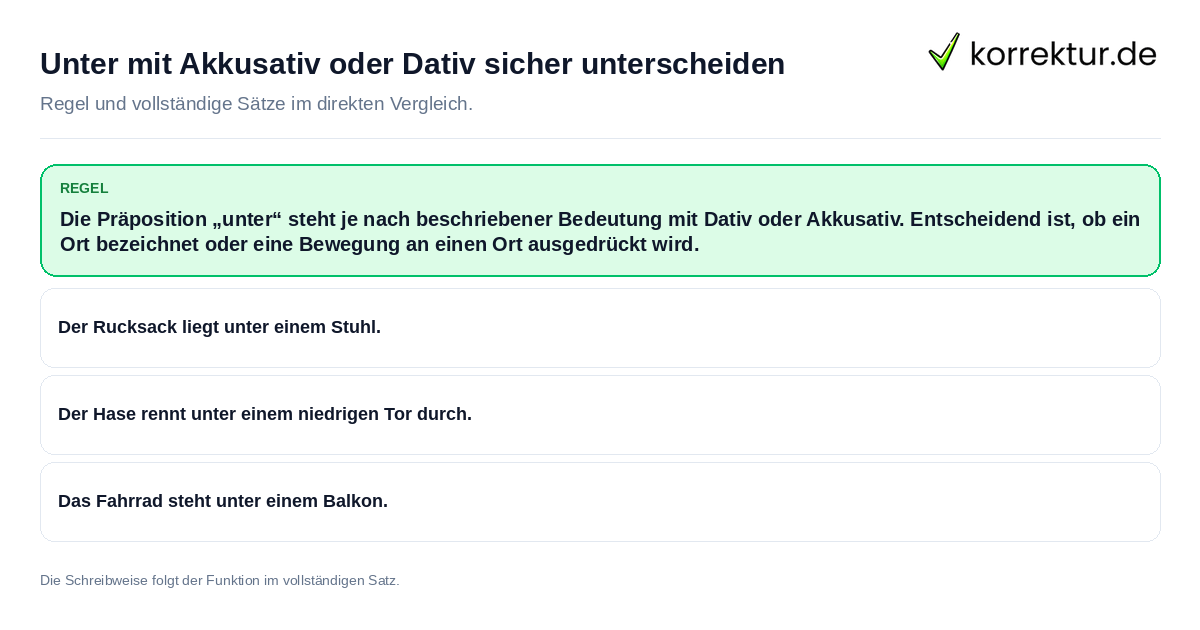 Konkrete Regel und vollständige Beispielsätze zu Unter mit Akkusativ oder Dativ sicher unterscheiden
