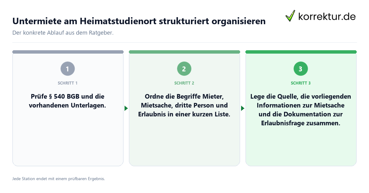 Untermiete am Heimatstudienort strukturiert organisieren Konkrete Schritte zu Untermiete am Heimatstudienort strukturiert organisieren