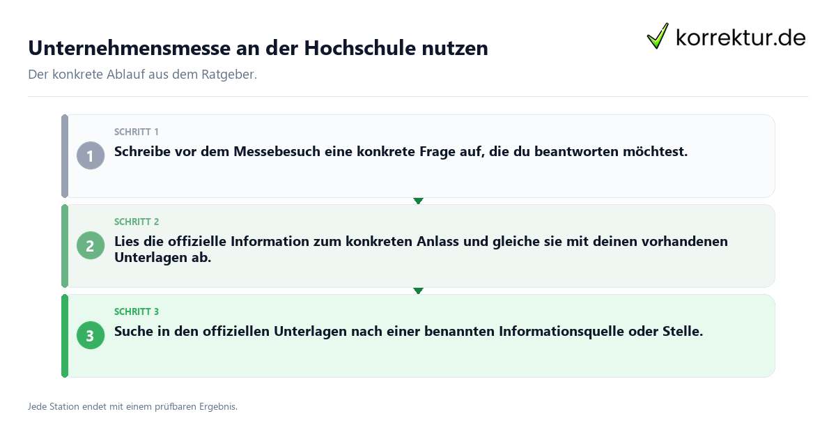 Unternehmensmesse an der Hochschule nutzen Konkrete Schritte zu Unternehmensmesse an der Hochschule nutzen