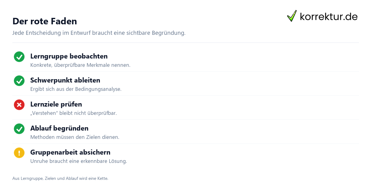 Der rote Faden Checkliste zum Unterrichtsentwurf im Referendariat schreiben
