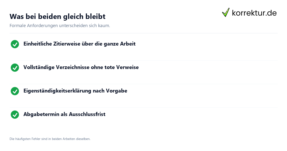 Was bei beiden gleich bleibt Bachelorarbeit und Masterarbeit: gemeinsame Anforderungen