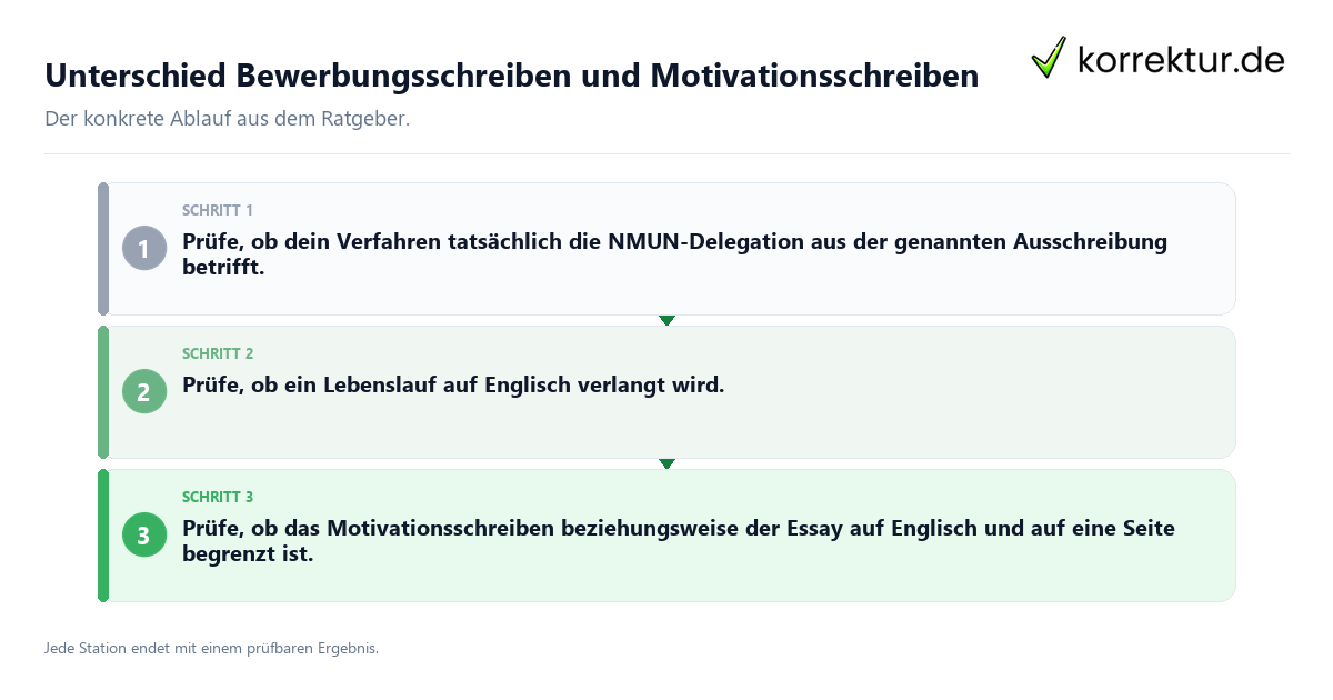 Konkrete Schritte zu Unterschied Bewerbungsschreiben und Motivationsschreiben