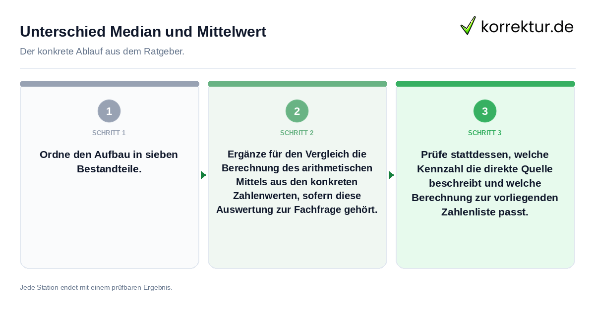 Konkrete Schritte zu Unterschied Median und Mittelwert