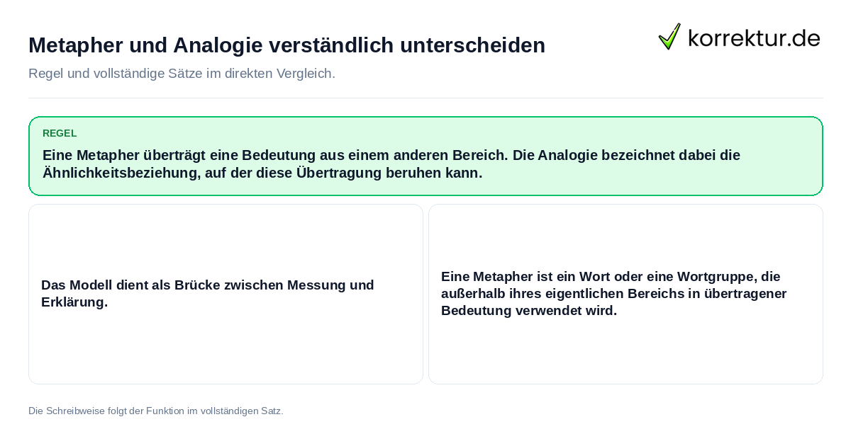 Metapher und Analogie verständlich unterscheiden Konkrete Regel und vollständige Beispielsätze zu Metapher und Analogie verständlich unterscheiden