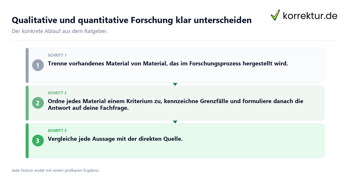 Qualitative und quantitative Forschung klar unterscheiden Konkrete Schritte zu Qualitative und quantitative Forschung klar unterscheiden