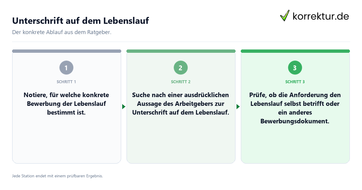 Konkrete Schritte zu Unterschrift auf dem Lebenslauf