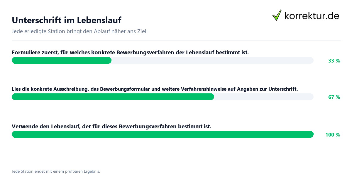 Unterschrift im Lebenslauf Konkrete Schritte zu Unterschrift im Lebenslauf