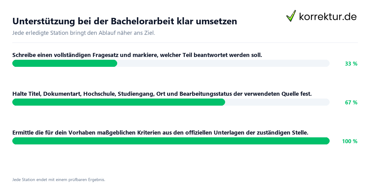 Konkrete Schritte zu Unterstützung bei der Bachelorarbeit klar umsetzen