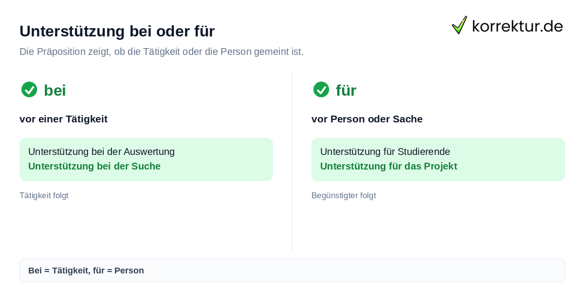Unterstützung bei oder für Unterstützung Synonym: bei oder für richtig einsetzen
