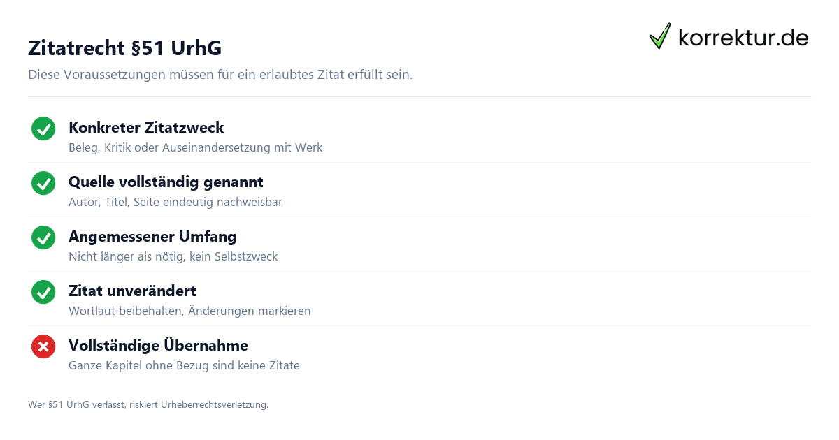 Urheberrecht in der Bachelorarbeit – Zitatrecht und Schranken