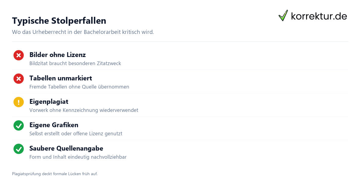Urheberrecht in der Bachelorarbeit – Zitatrecht und Schranken