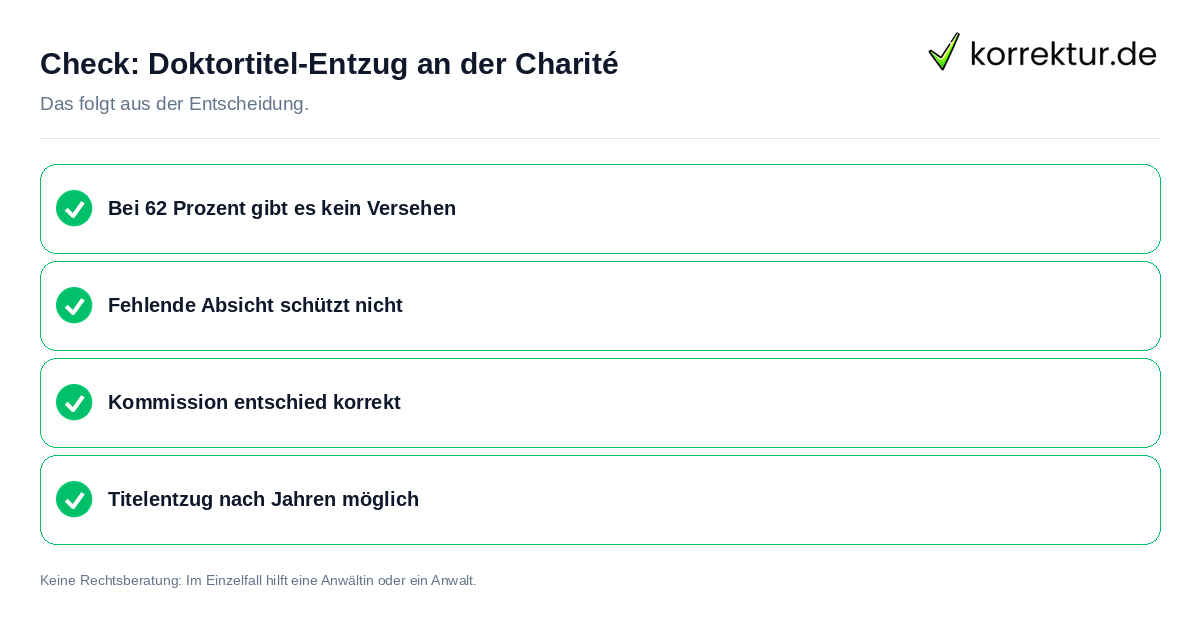 Doktortitel-Entzug an der Charité: Prüfliste mit vier Punkten