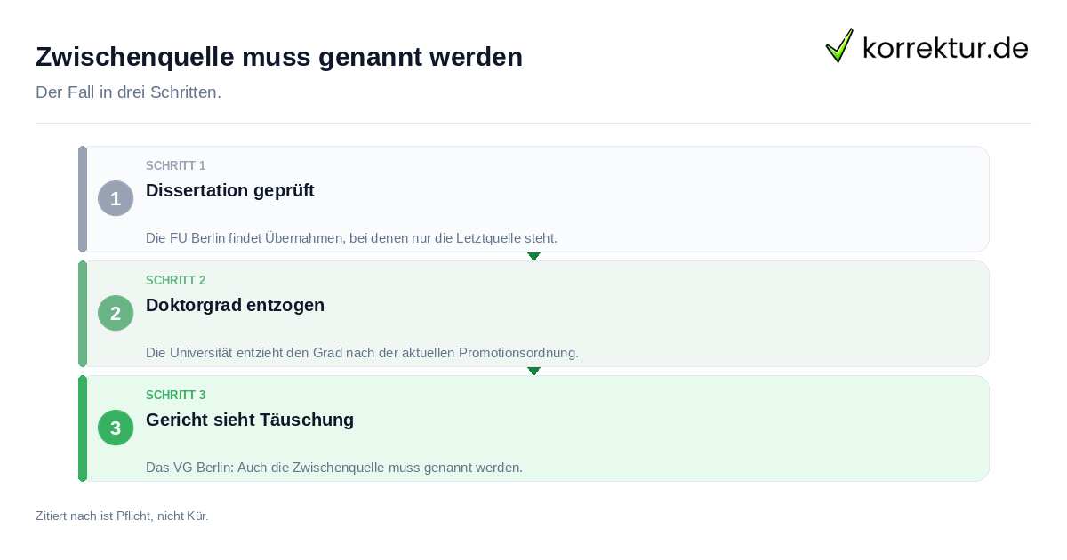 Zwischenquelle muss genannt werden: der Fall in drei Schritten