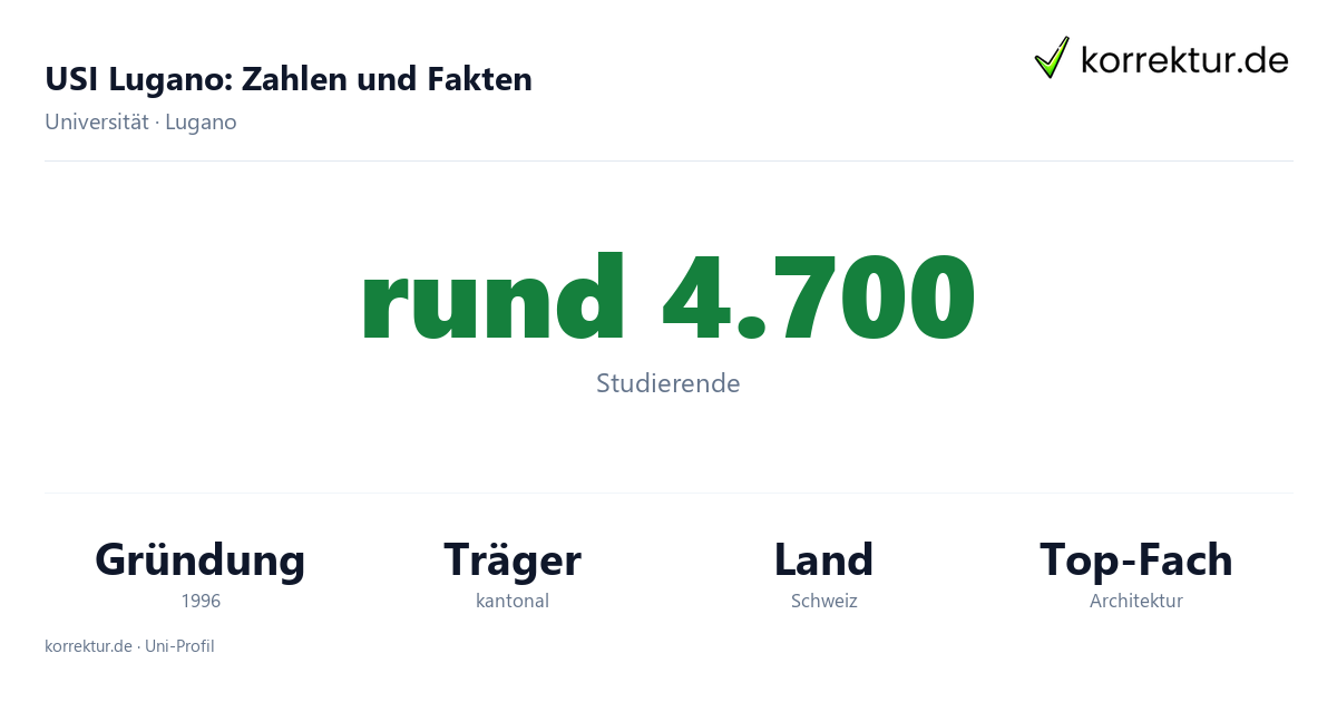 USI Lugano Fakten: Studierende, Gründung 1996 und Schwerpunkte der Hochschule
