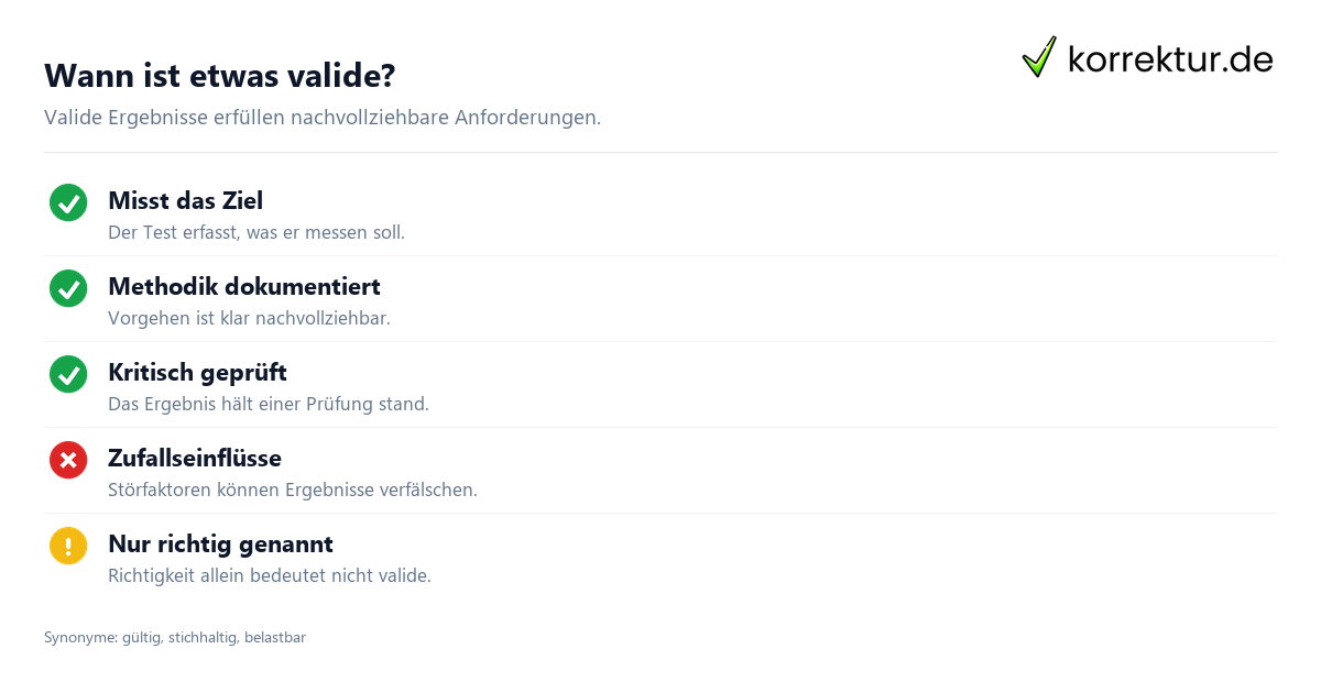 Wann ist etwas valide? Valide Bedeutung: Kriterien für wissenschaftliche Gültigkeit