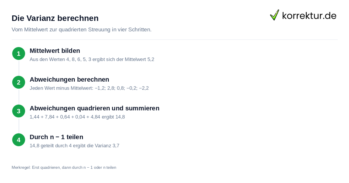 Die Varianz berechnen: Schritt für Schritt mit Formel