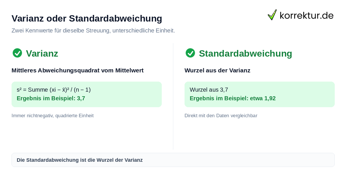Varianz oder Standardabweichung Die Varianz berechnen im Vergleich zur Standardabweichung