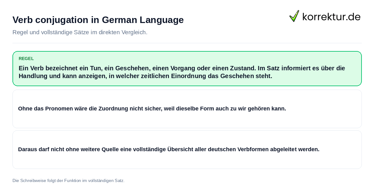 Konkrete Regel und vollständige Beispielsätze zu Verb conjugation in German Language