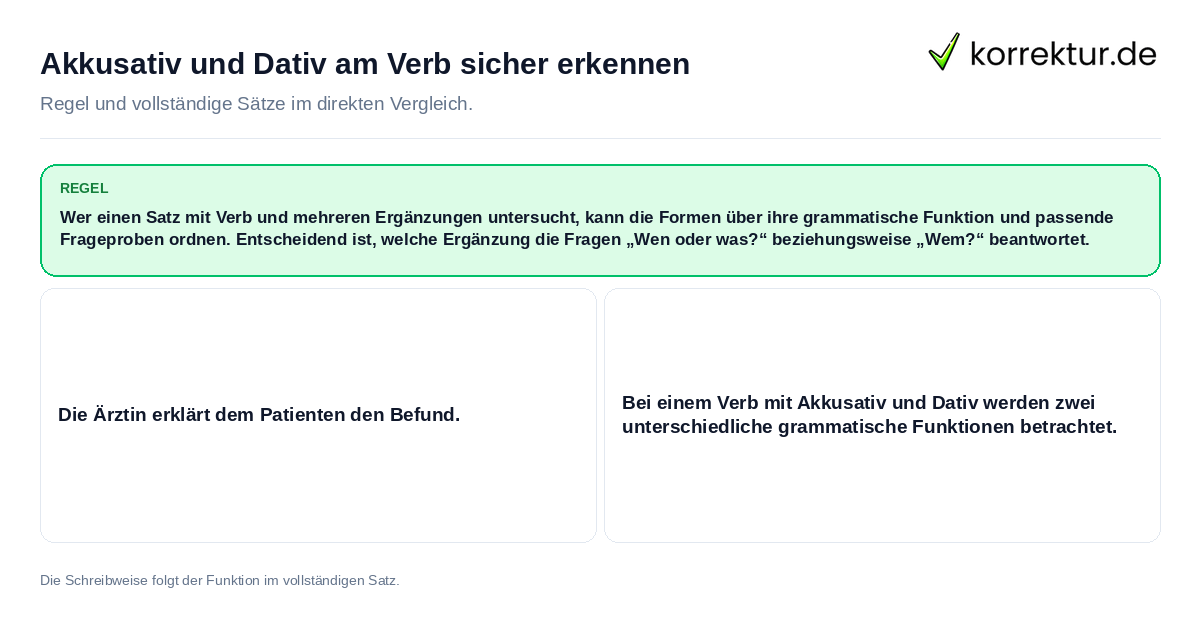Akkusativ und Dativ am Verb sicher erkennen Konkrete Regel und vollständige Beispielsätze zu Akkusativ und Dativ am Verb sicher erkennen