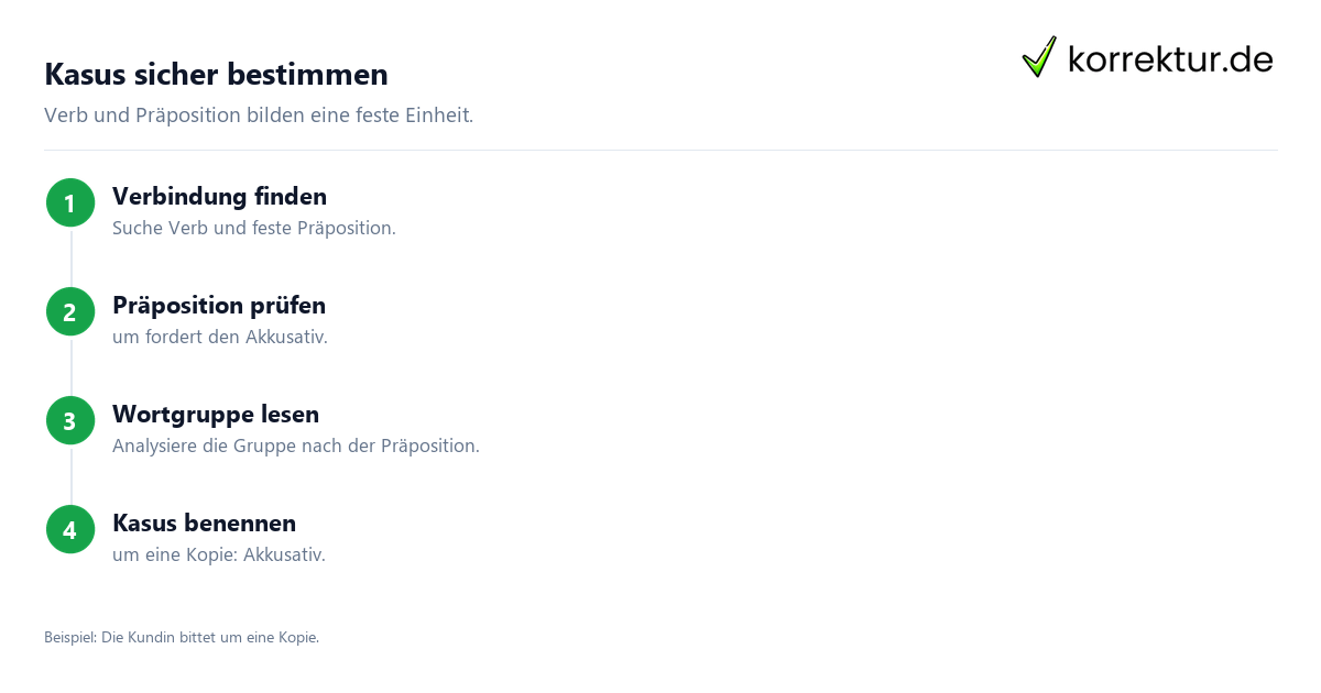 Wie Verben mit Präposition den Kasus bestimmen: Analyse in vier Schritten