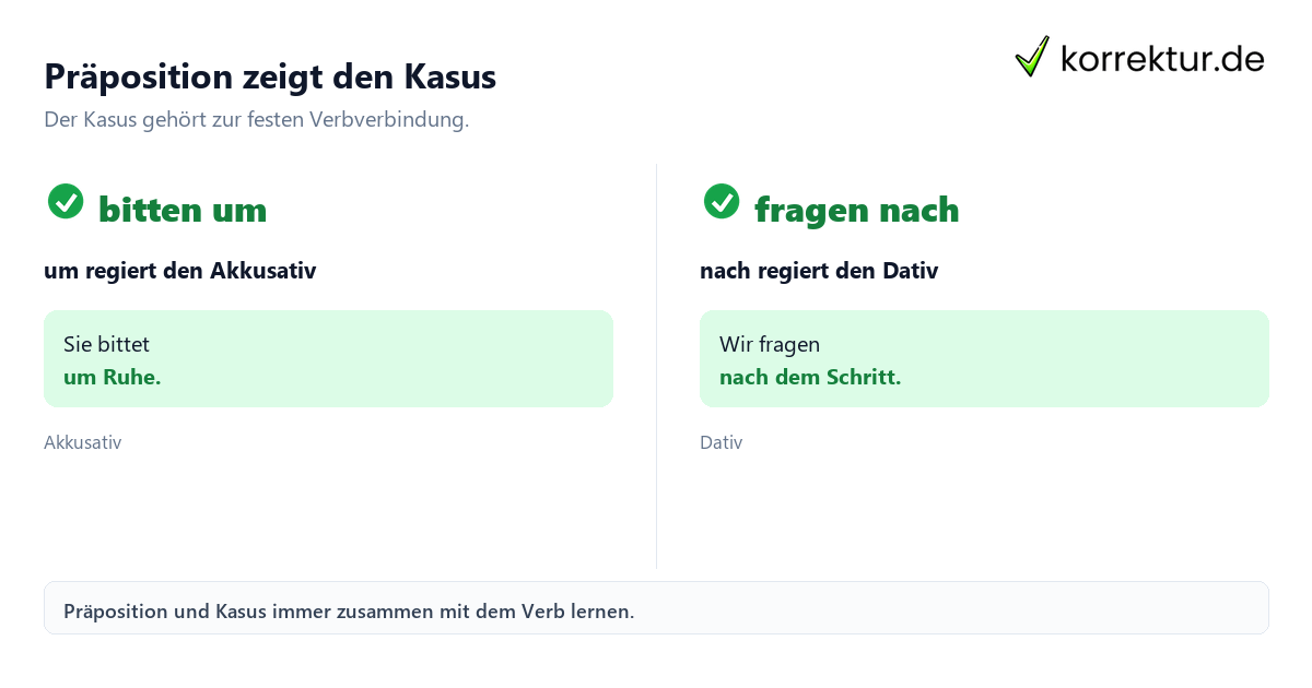 Wie Verben mit Präposition den Kasus bestimmen: Akkusativ und Dativ vergleichen