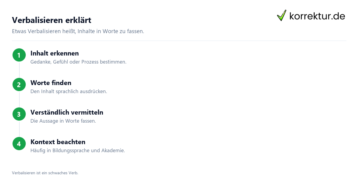 Was bedeutet verbalisieren? Gedanken, Gefühle und Prozesse sprachlich ausdrücken