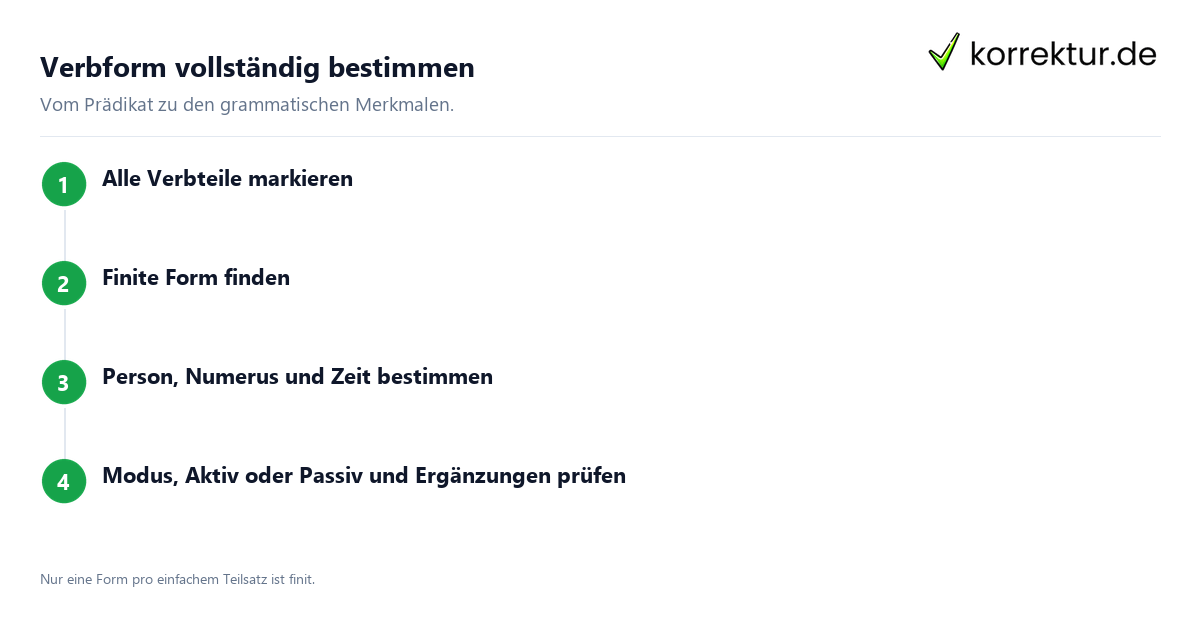 Verben bestimmen: vier Prüfschritte