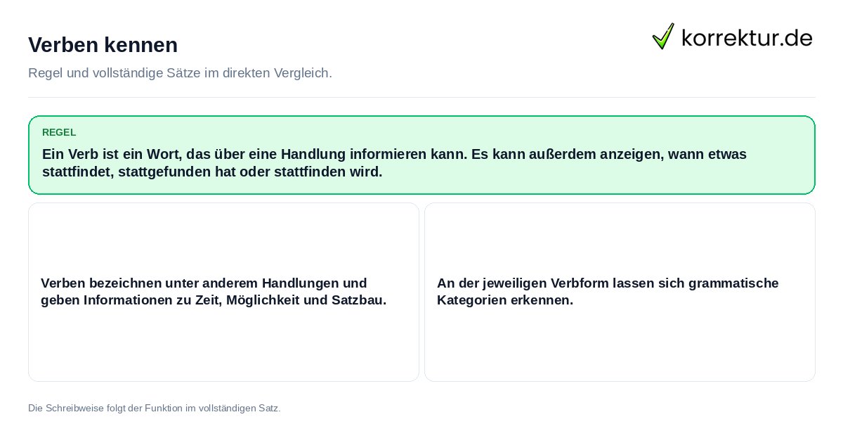 Konkrete Regel und vollständige Beispielsätze zu Verben kennen