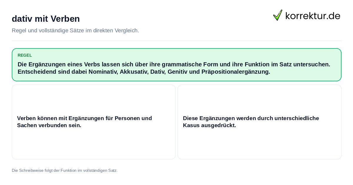 dativ mit Verben Konkrete Regel und vollständige Beispielsätze zu dativ mit Verben