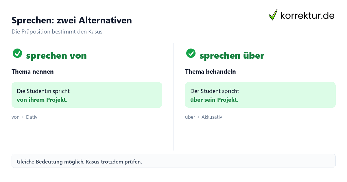 Verben mit Präpositionen unterscheiden: sprechen von und sprechen über