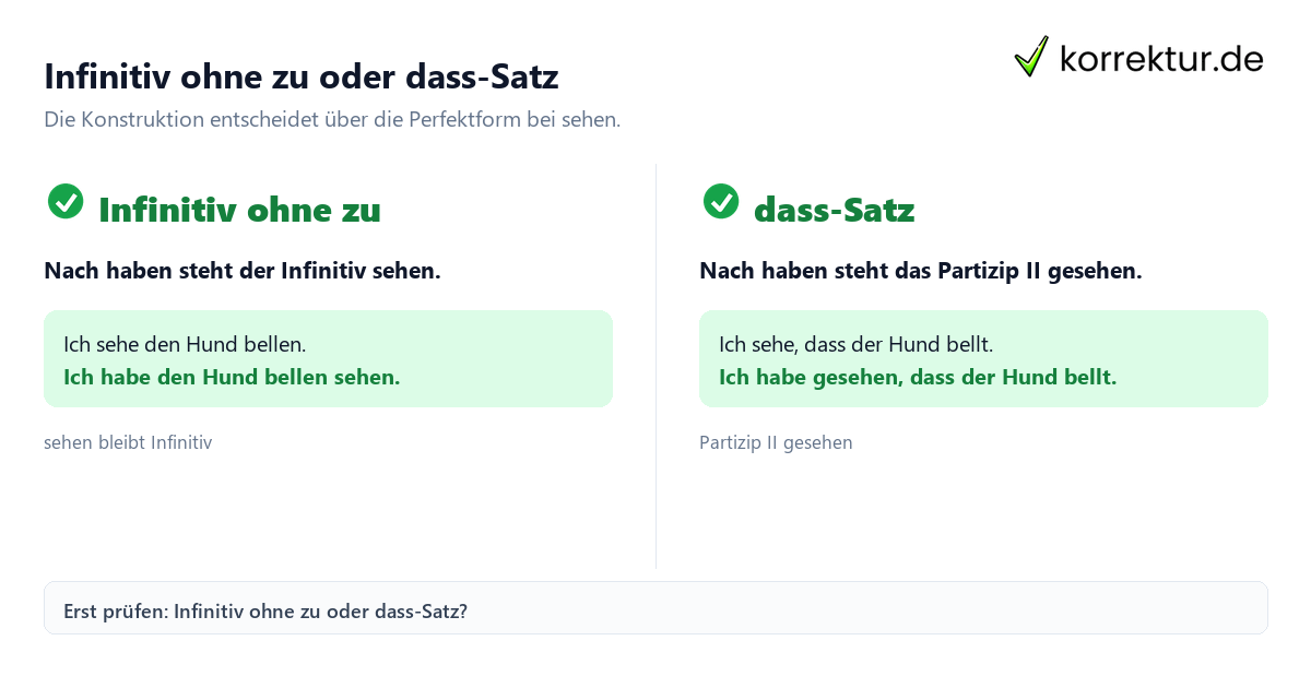 Verben ohne zu im Perfekt sicher erkennen: sehen mit Infinitiv gegen dass-Satz mit Partizip II