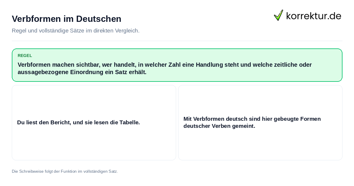 Konkrete Regel und vollständige Beispielsätze zu Verbformen im Deutschen