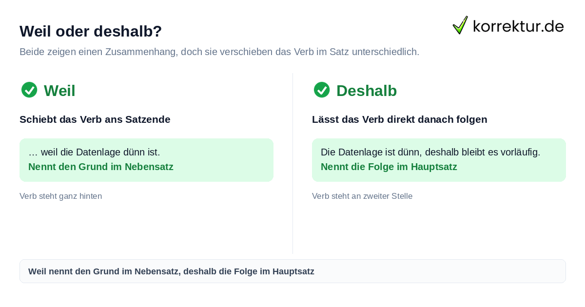 Verbindungswörter weil und deshalb im Vergleich zur Wortstellung