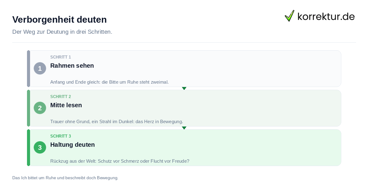 Verborgenheit deuten: Vorgehen in drei Schritten