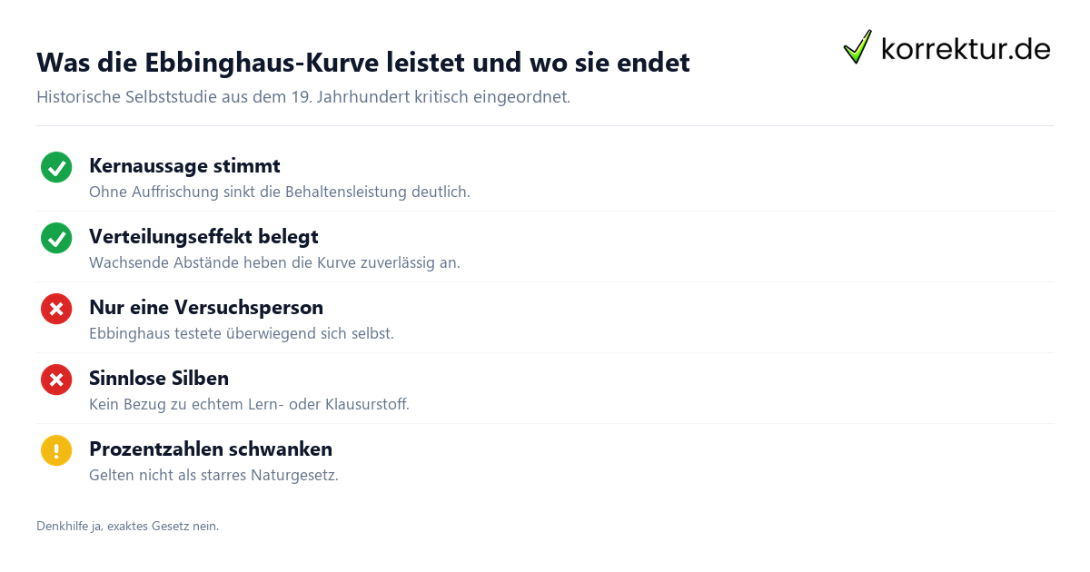 Was die Ebbinghaus-Kurve leistet und wo sie endet Grenzen der Vergessenskurve von Ebbinghaus im Überblick