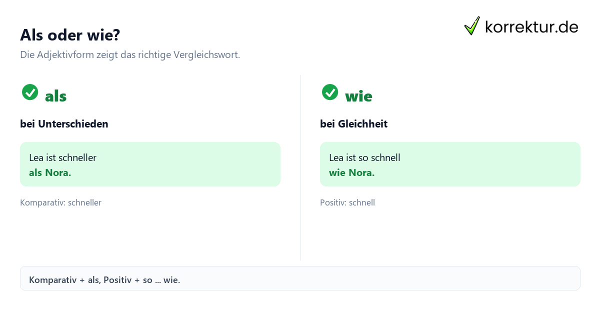 Vergleichssätze mit als und wie sicher verwenden, Grundregel im Überblick